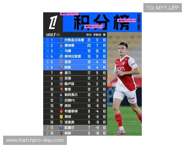 法甲最新助攻榜：顶尖球员谁将脱颖而出？