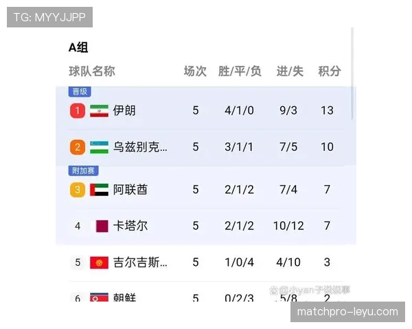 巴西世界杯主力竞争为何异常激烈